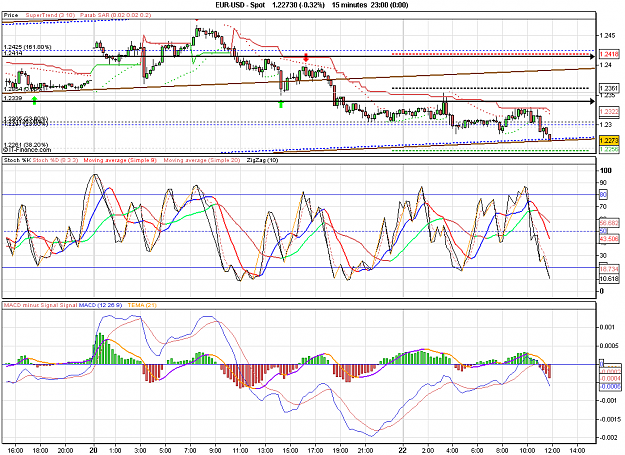 Click to Enlarge

Name: 2010-06-22_11h58_ EURUSD _ 015min _ (Signals + Channel x-Days + Indicators).PNG
Size: 43 KB