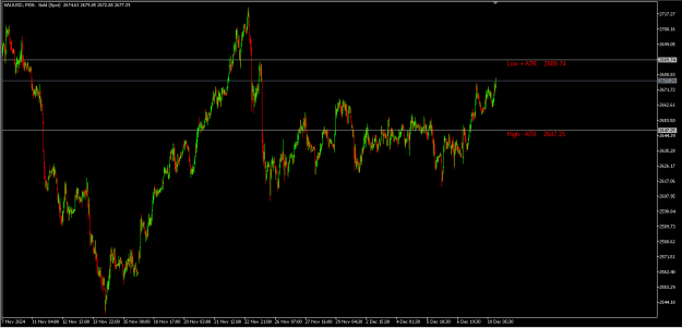 Click to Enlarge

Name: atr Levels.png
Size: 12 KB