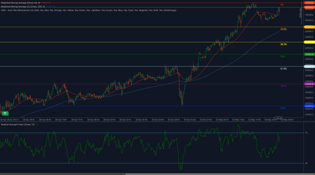 Click to Enlarge

Name: DAX40_2025-05-05.png
Size: 128 KB