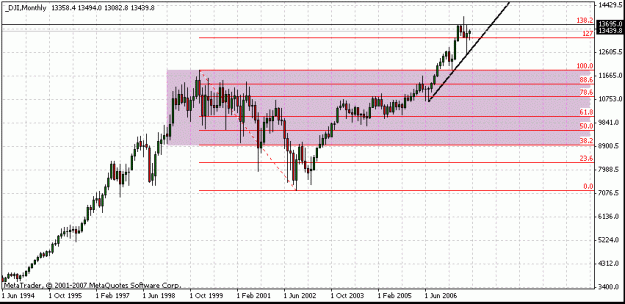 Click to Enlarge

Name: dow-monthly.gif
Size: 17 KB