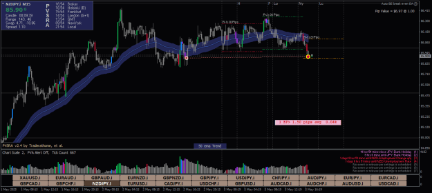 Click to Enlarge

Name: NZDJPY.iM15-x3.png
Size: 27 KB