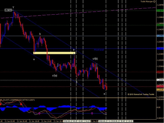 Click to Enlarge

Name: eurusd 062210-15m.jpg
Size: 75 KB