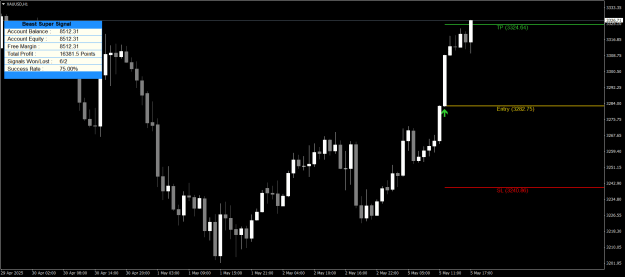Click to Enlarge

Name: XAUUSDH1.png
Size: 21 KB