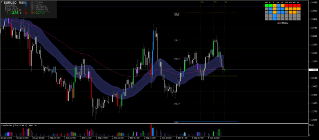 Click to Enlarge

Name: EURUSDbM30.png
Size: 33 KB