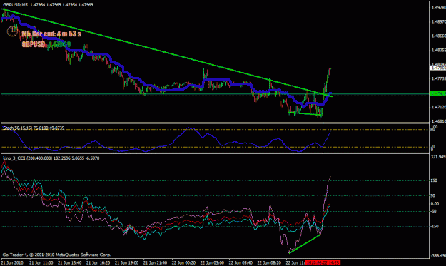 Click to Enlarge

Name: gbpusdm5-divergence.gif
Size: 23 KB