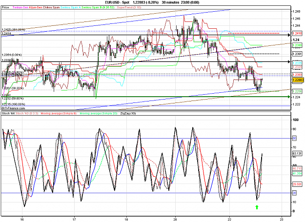 Click to Enlarge

Name: 2010-06-22_15h05_ EURUSD _ 030min _ (Signals + Channel x-Days + Indicators).PNG
Size: 48 KB