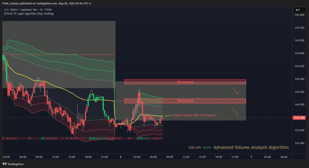 Click to Enlarge

Name: Trade of the Day - USDJPY 6.5.2025.png
Size: 45 KB