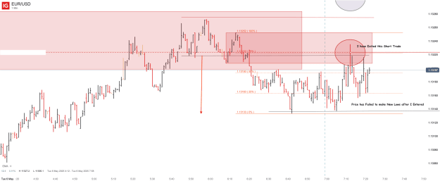 Click to Enlarge

Name: EUR_USD_20250506_07.22.png
Size: 35 KB