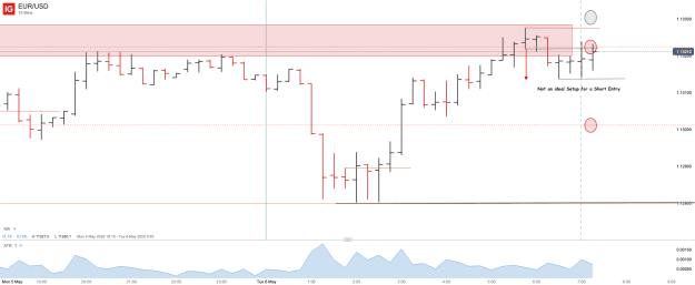Click to Enlarge

Name: EUR_USD_20250506_07.28.png
Size: 24 KB