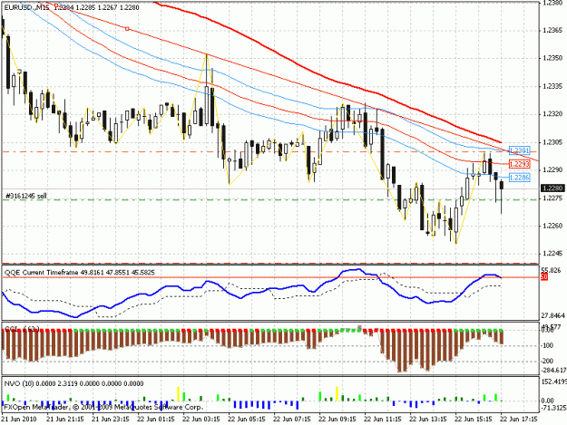 Click to Enlarge

Name: eur usd short.gif
Size: 27 KB