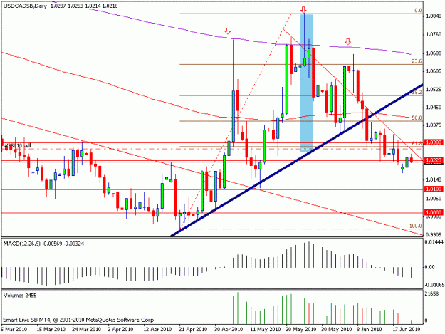 Click to Enlarge

Name: usdcadhs.gif
Size: 18 KB