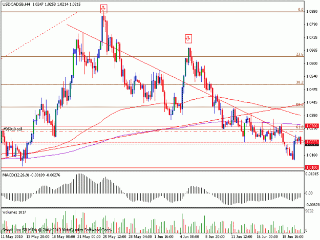 Click to Enlarge

Name: usdcad4h.gif
Size: 18 KB