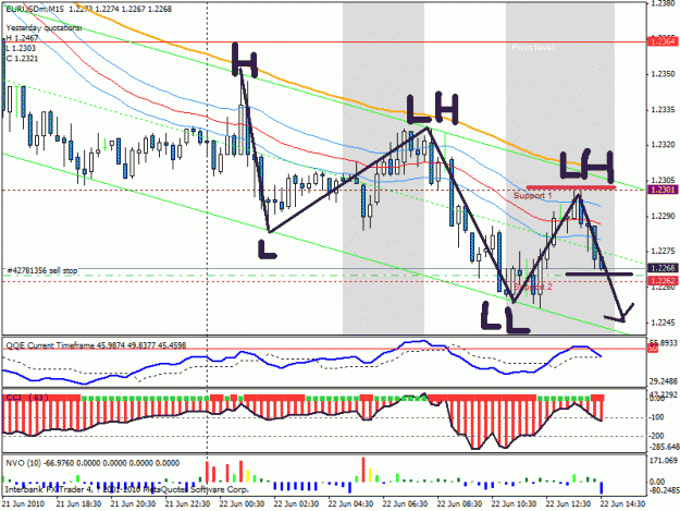 Click to Enlarge

Name: eurusd2.gif
Size: 30 KB