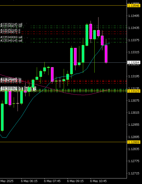 Click to Enlarge

Name: EURUSDM15 0605a.png
Size: 7 KB