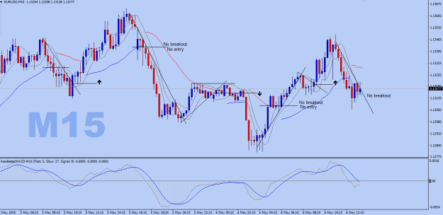 Click to Enlarge

Name: EURUSD-M15.png
Size: 25 KB