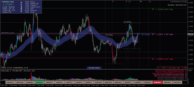 Click to Enlarge

Name: EURUSD.iM15-6525-4-1.png
Size: 30 KB