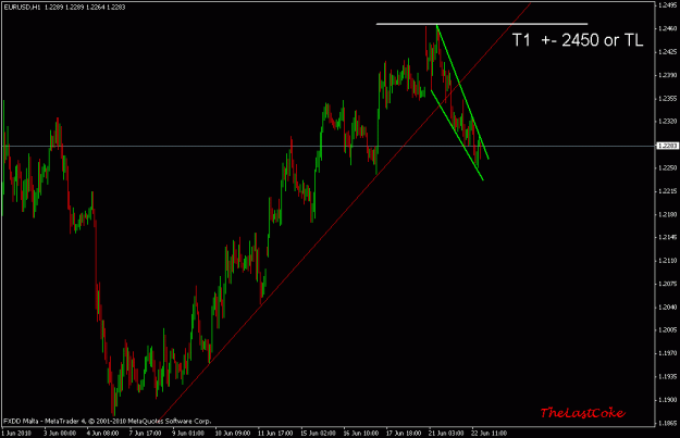 Click to Enlarge

Name: falling wedge.gif
Size: 16 KB