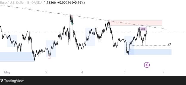 Click to Enlarge

Name: TradingView_Screenshot_1746535633563.jpg
Size: 175 KB