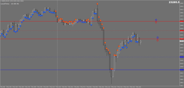 Click to Enlarge

Name: #GER40_M25M15.png
Size: 25 KB