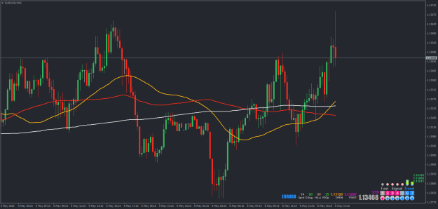 Click to Enlarge

Name: EURUSDM15.png
Size: 21 KB