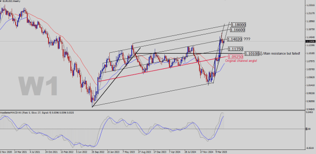 Click to Enlarge

Name: EURUSD-W1.png
Size: 26 KB