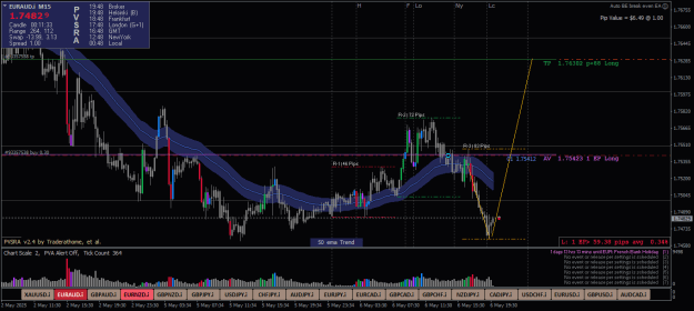 Click to Enlarge

Name: EURAUD.iM15.png
Size: 28 KB