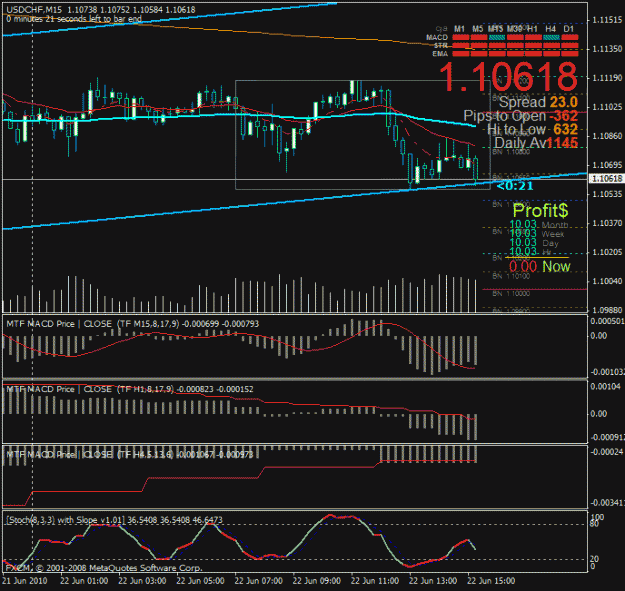 Click to Enlarge

Name: usdchfm15.gif
Size: 30 KB
