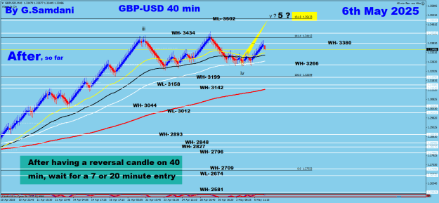 Click to Enlarge

Name: GU 40 min 05-06-25 After.png
Size: 32 KB