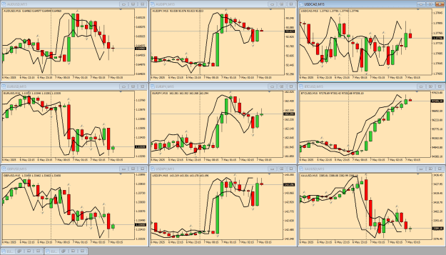 Click to Enlarge

Name: AGnew 9 charts 7-5-2025 8-32-15 am.png
Size: 55 KB