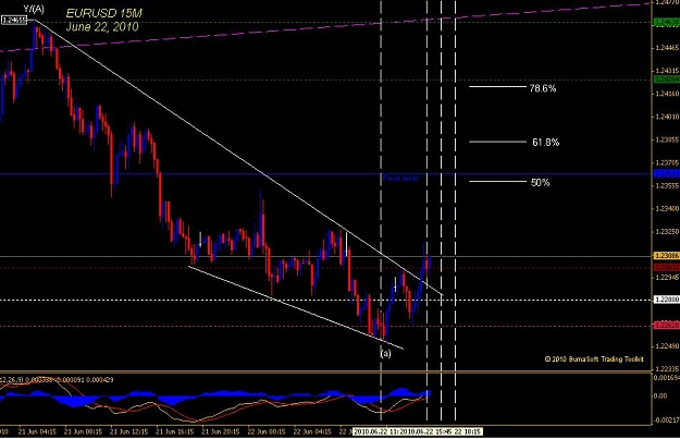 Click to Enlarge

Name: eurusd 062210-15mu.jpg
Size: 77 KB
