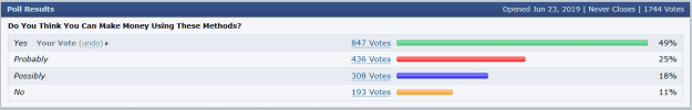 Click to Enlarge

Name: TMSr VOTE count May 07.png
Size: 8 KB