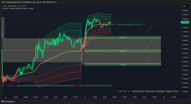 Click to Enlarge

Name: Trade of the Day - EURCHF 7.5.2025.png
Size: 50 KB