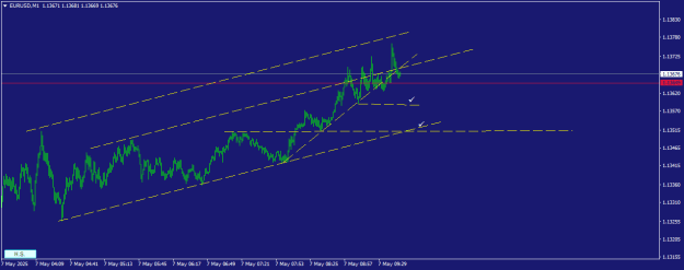 Click to Enlarge

Name: EURUSDM1.png
Size: 10 KB