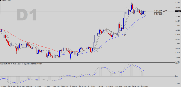 Click to Enlarge

Name: EURUSD-D1.png
Size: 21 KB