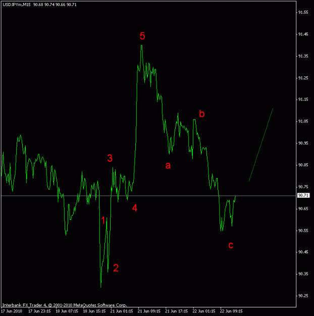 Click to Enlarge

Name: usdjpy m15.gif
Size: 11 KB