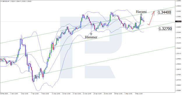 Click to Enlarge

Name: gbpusd-2025-05-07.png
Size: 31 KB