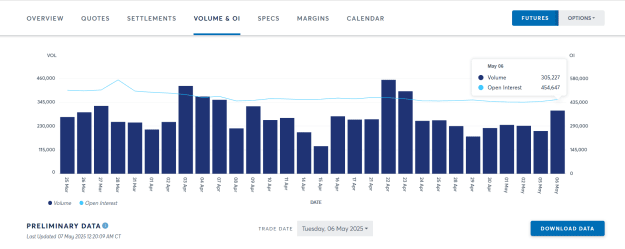 Click to Enlarge

Name: GOLD OPEN INTEREST DATA.png
Size: 29 KB