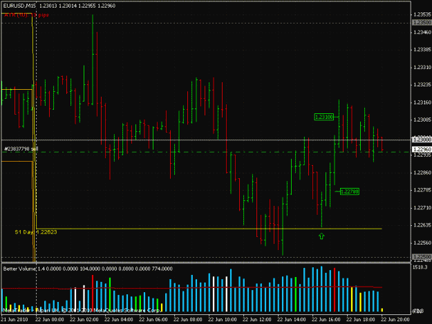 Click to Enlarge

Name: eurusd_220610.gif
Size: 24 KB