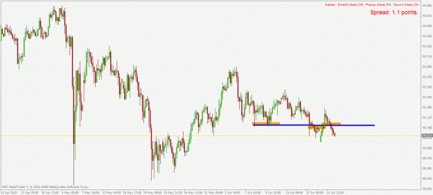 Click to Enlarge

Name: usdjpy h4 22.6.2010.gif
Size: 24 KB