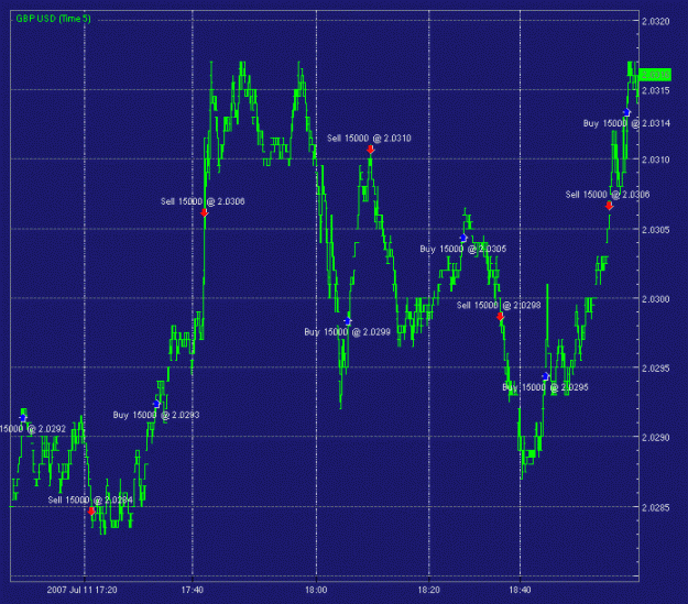 Click to Enlarge

Name: gbpusd11jul07a.gif
Size: 17 KB