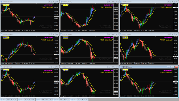 Click to Enlarge

Name: USD pairs May08 aftre FOMC 8-5-2025 9-04-31 am.png
Size: 58 KB
