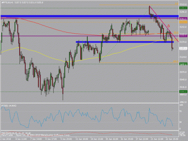 Click to Enlarge

Name: ftse.gif
Size: 19 KB