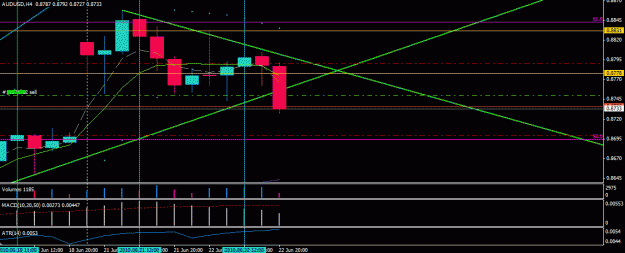 Click to Enlarge

Name: aud_trade_gap_close_june.GIF
Size: 23 KB
