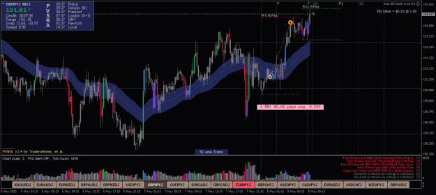 Click to Enlarge

Name: GBPJPY.iM15-8525-1-2.png
Size: 28 KB