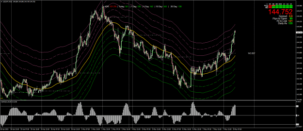 Click to Enlarge

Name: USDJPYM30d.png
Size: 50 KB