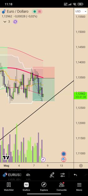 Click to Enlarge

Name: Screenshot_2025-05-08-11-18-22-364_com.tradingview.tradingviewapp.jpg
Size: 382 KB