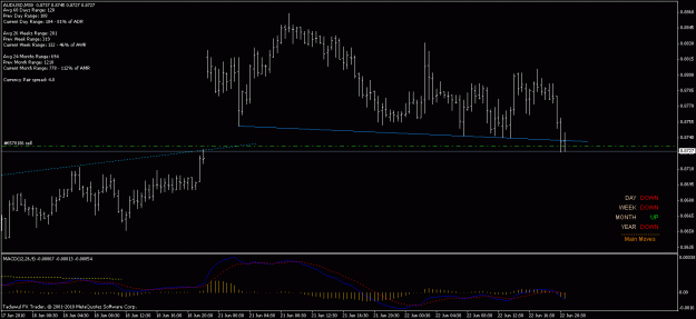 Click to Enlarge

Name: 22 jun audusd 20.6.gif
Size: 17 KB
