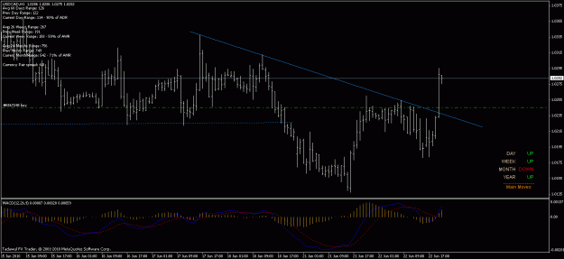 Click to Enlarge

Name: 22 jun usdcad 20.6.gif
Size: 19 KB