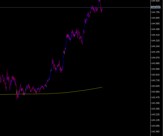 Click to Enlarge

Name: USD JPY .png
Size: 7 KB