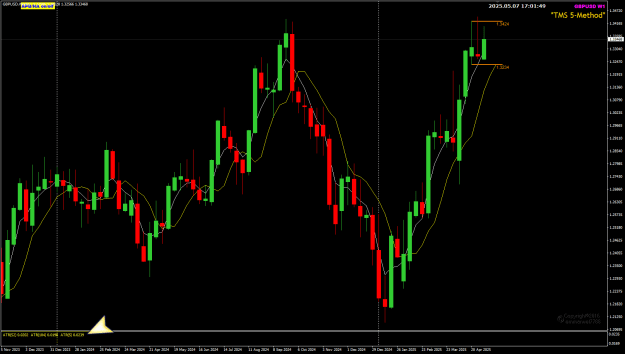 Click to Enlarge

Name: GBPUSD Weekly ATR 8-5-2025 1-01-51 am.png
Size: 27 KB